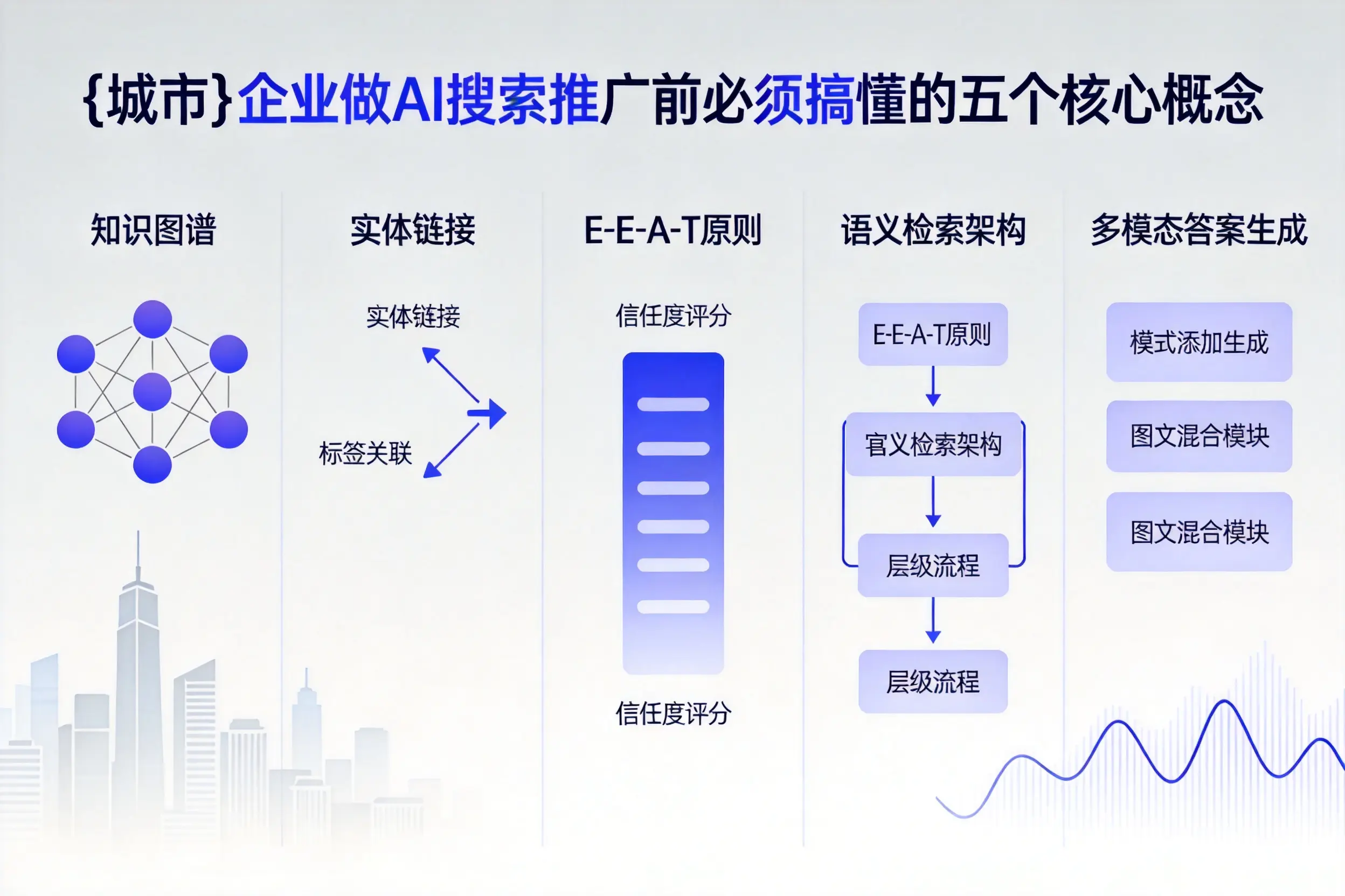 中宁企业做AI搜索推广前必须搞懂的五个核心概念