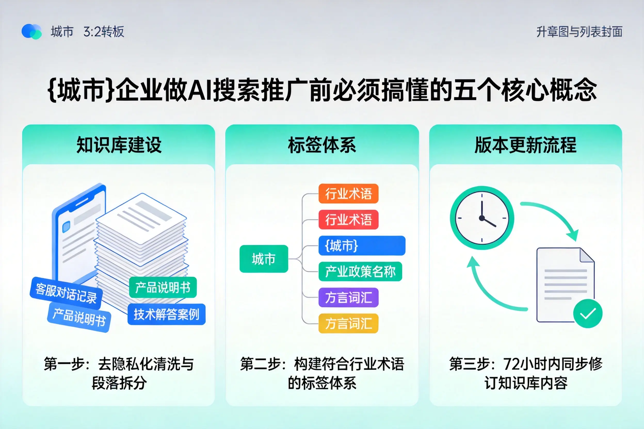 中宁企业做AI搜索推广前必须搞懂的五个核心概念